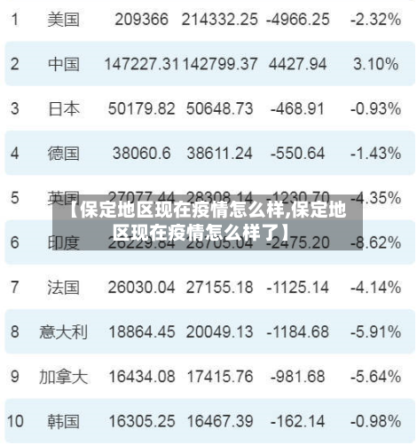 【保定地区现在疫情怎么样,保定地区现在疫情怎么样了】