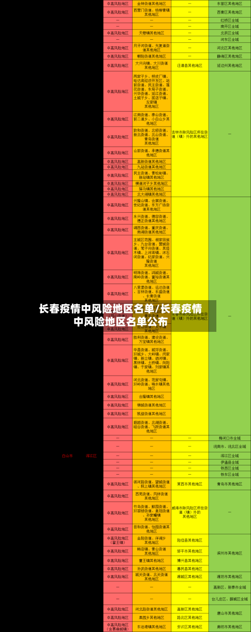 长春疫情中风险地区名单/长春疫情中风险地区名单公布