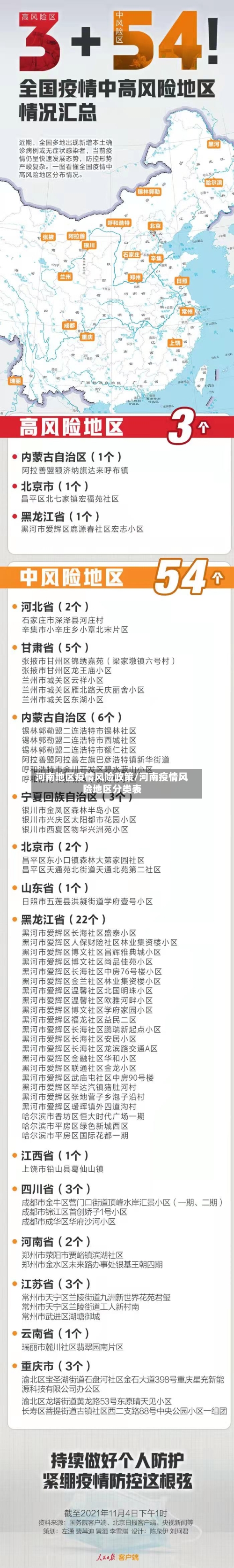 河南地区疫情风险政策/河南疫情风险地区分类表
