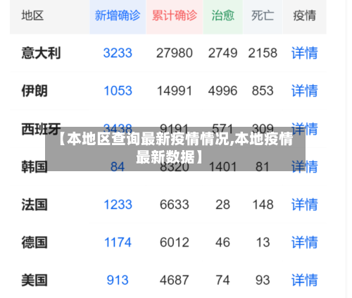 【本地区查询最新疫情情况,本地疫情最新数据】