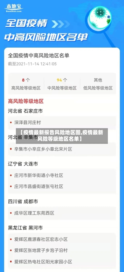 【疫情最新报告风险地区图,疫情最新风险等级地区名单】