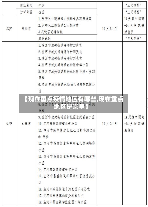【现在重点疫情地区有哪些,现在重点地区是哪里】