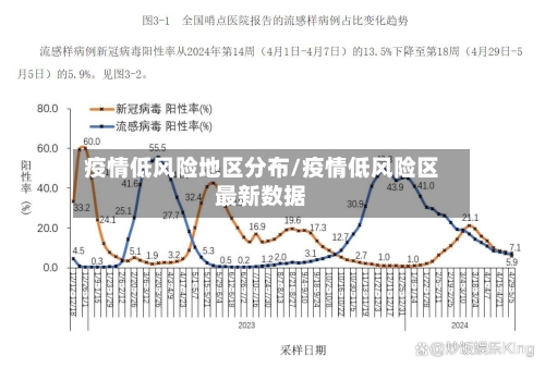 疫情低风险地区分布/疫情低风险区最新数据