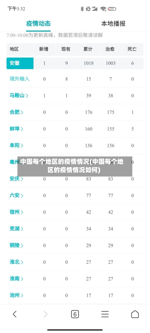 中国每个地区的疫情情况(中国每个地区的疫情情况如何)