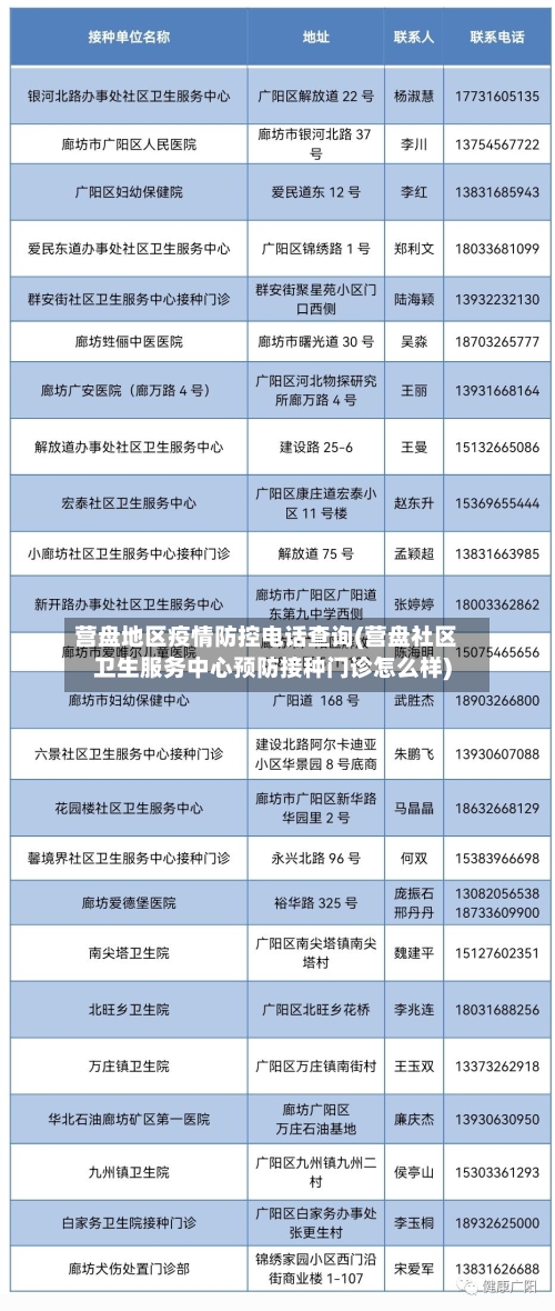 营盘地区疫情防控电话查询(营盘社区卫生服务中心预防接种门诊怎么样)