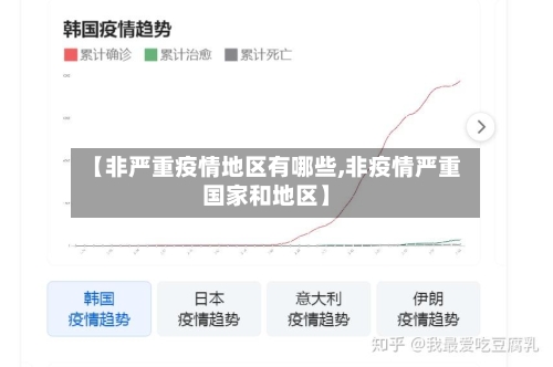 【非严重疫情地区有哪些,非疫情严重国家和地区】