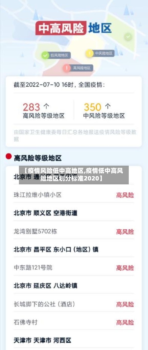 【疫情风险低中高地区,疫情低中高风险地区划分标准2020】