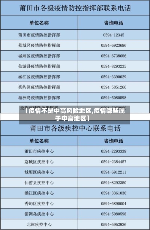 【疫情不是中高风险地区,疫情哪些属于中高地区】