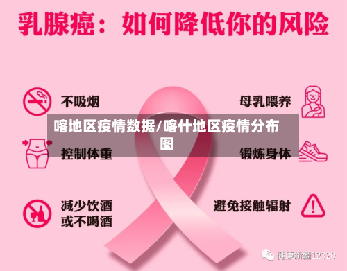 喀地区疫情数据/喀什地区疫情分布图