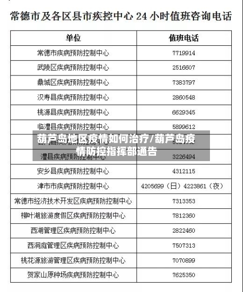 葫芦岛地区疫情如何治疗/葫芦岛疫情防控指挥部通告