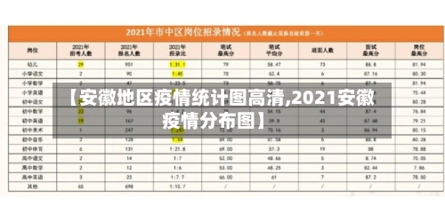 【安徽地区疫情统计图高清,2021安徽疫情分布图】