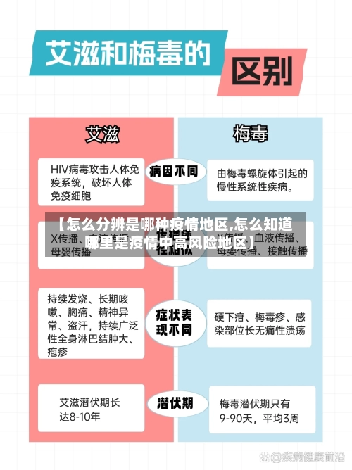 【怎么分辨是哪种疫情地区,怎么知道哪里是疫情中高风险地区】