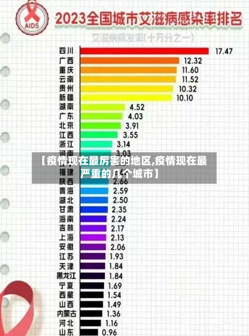【疫情现在最厉害的地区,疫情现在最严重的几个城市】