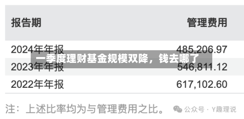 一季度理财基金规模双降，钱去哪了