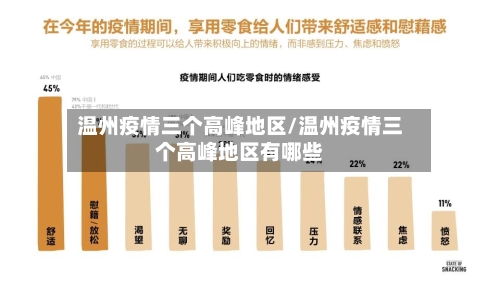 温州疫情三个高峰地区/温州疫情三个高峰地区有哪些