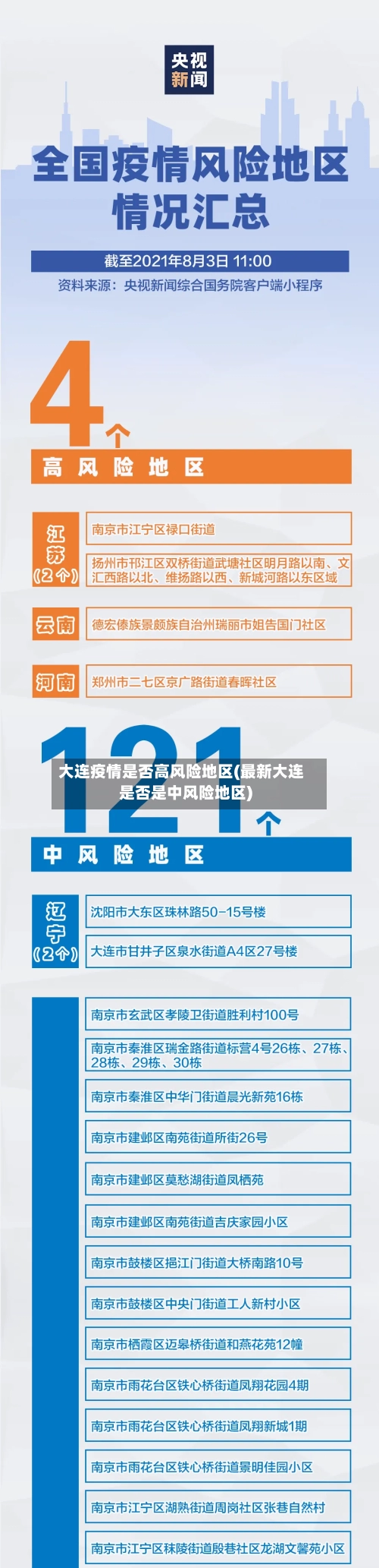 大连疫情是否高风险地区(最新大连是否是中风险地区)