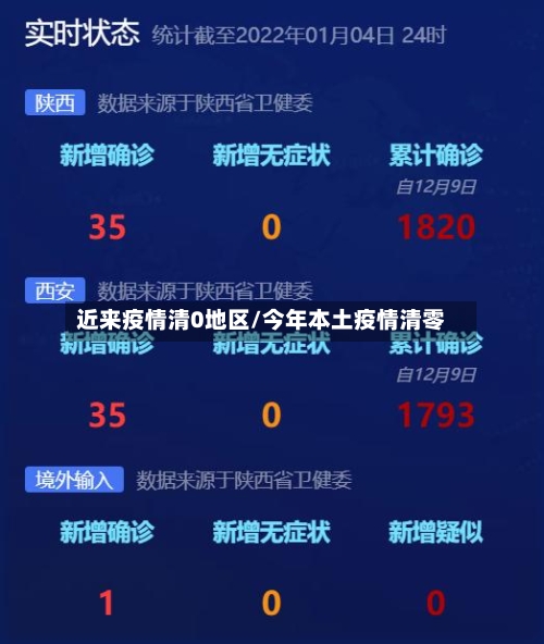 近来疫情清0地区/今年本土疫情清零