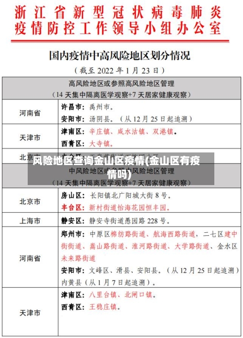 风险地区查询金山区疫情(金山区有疫情吗)