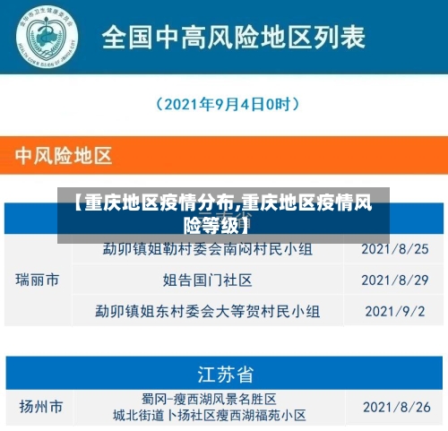 【重庆地区疫情分布,重庆地区疫情风险等级】