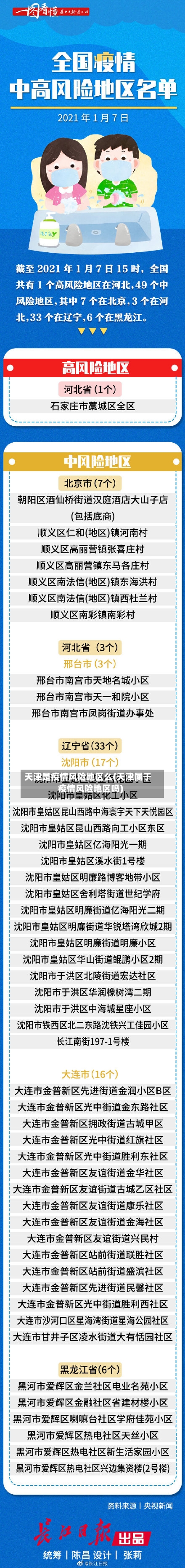 天津是疫情风险地区么(天津属于疫情风险地区吗)