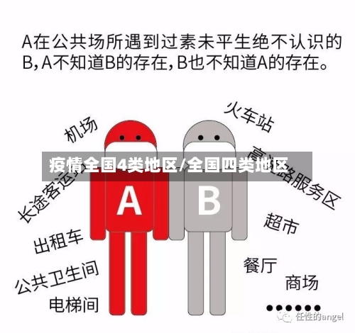 疫情全国4类地区/全国四类地区