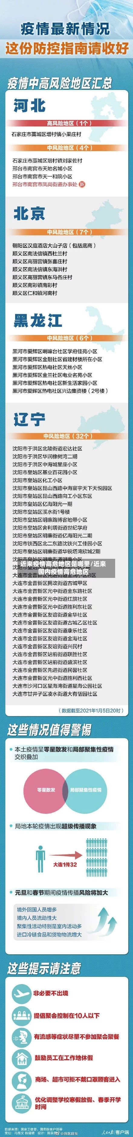 近来疫情高危地区是哪里/近来国内疫情高危地区