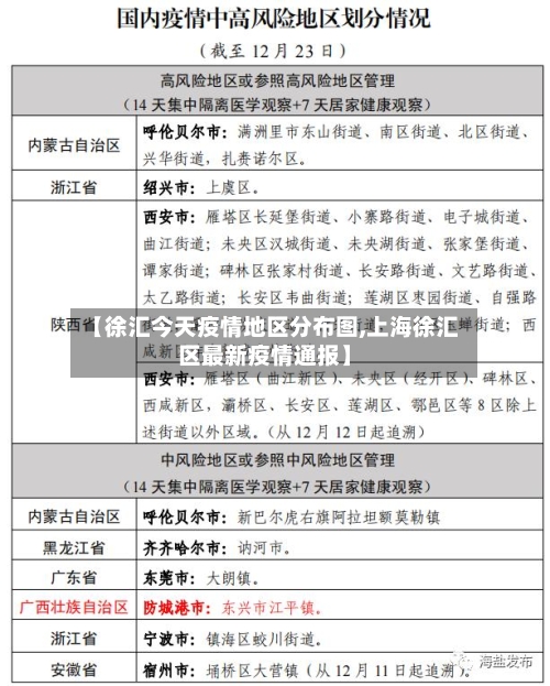 【徐汇今天疫情地区分布图,上海徐汇区最新疫情通报】
