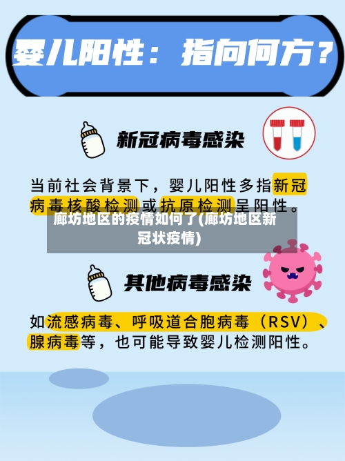 廊坊地区的疫情如何了(廊坊地区新冠状疫情)