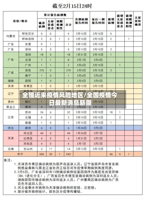 全疆近来疫情风险地区/全国疫情今日最新消息新疆