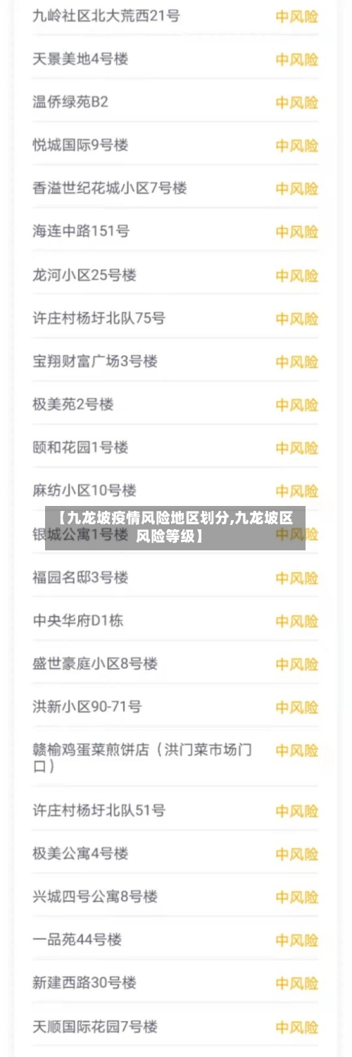 【九龙坡疫情风险地区划分,九龙坡区风险等级】