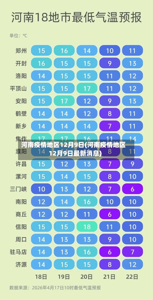 河南疫情地区12月9日(河南疫情地区12月9日最新消息)
