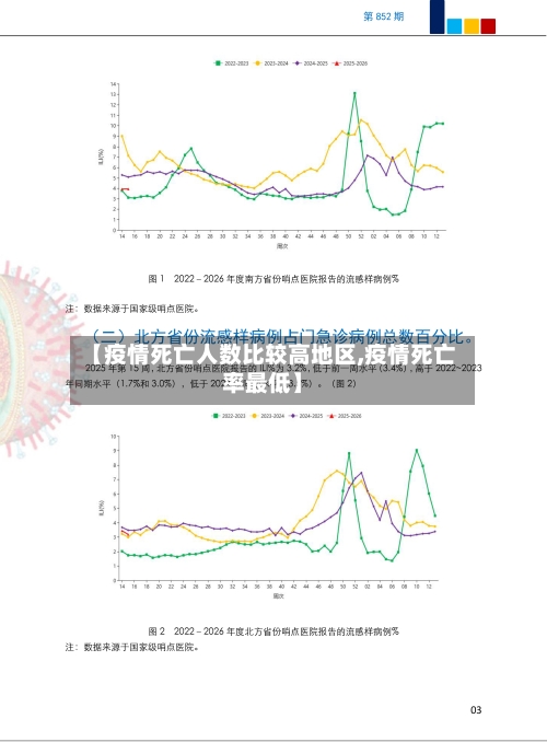 【疫情死亡人数比较高地区,疫情死亡率最低】