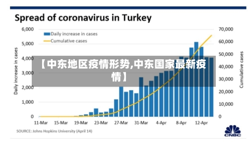 【中东地区疫情形势,中东国家最新疫情】