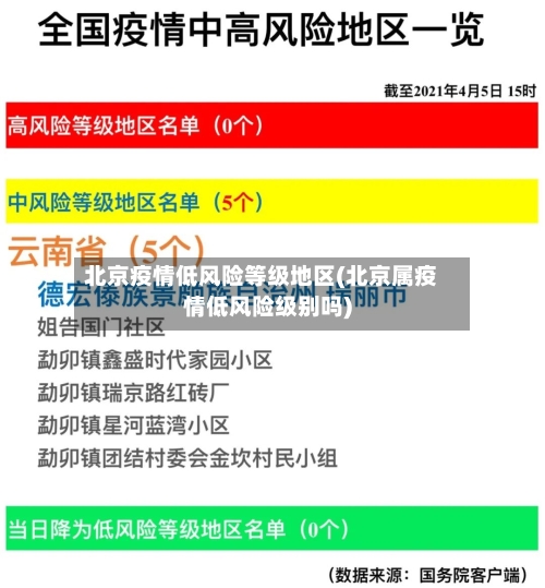 北京疫情低风险等级地区(北京属疫情低风险级别吗)