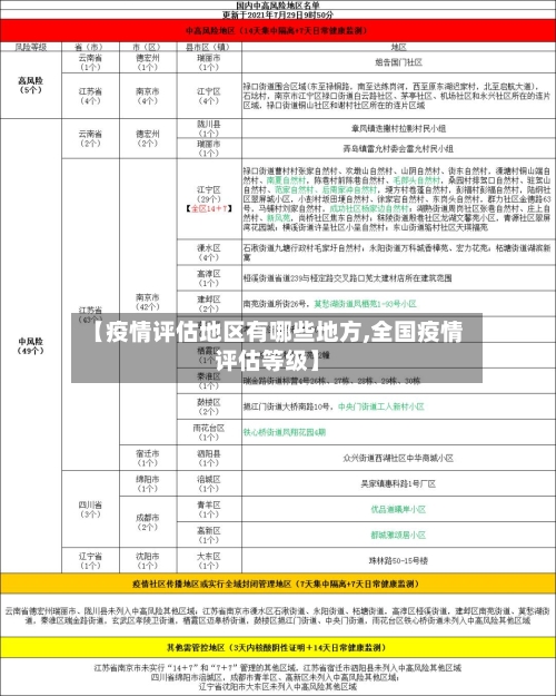 【疫情评估地区有哪些地方,全国疫情评估等级】