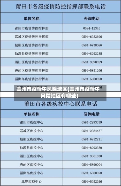 盖州市疫情中风险地区(盖州市疫情中风险地区有哪些)