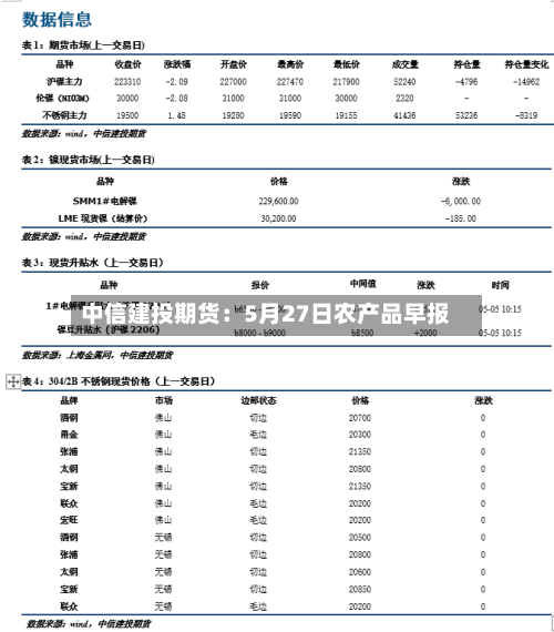 中信建投期货：5月27日农产品早报