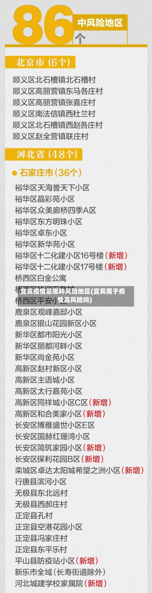 宜宾疫情是哪种风险地区(宜宾属于疫情高风险吗)