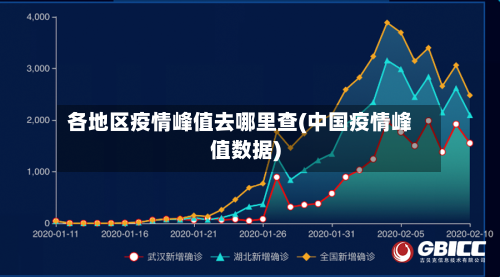 各地区疫情峰值去哪里查(中国疫情峰值数据)