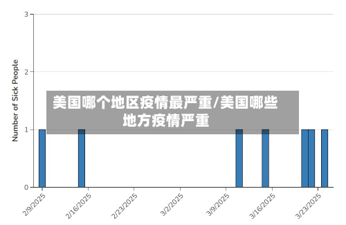 美国哪个地区疫情最严重/美国哪些地方疫情严重