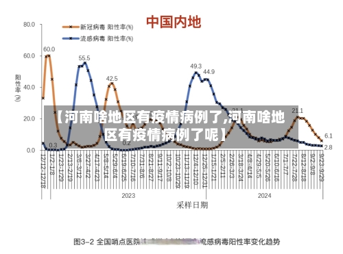 【河南啥地区有疫情病例了,河南啥地区有疫情病例了呢】