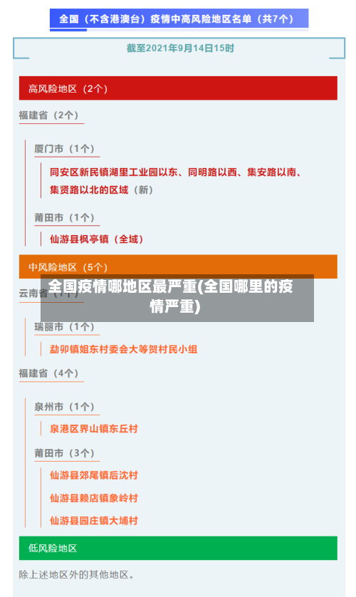 全国疫情哪地区最严重(全国哪里的疫情严重)