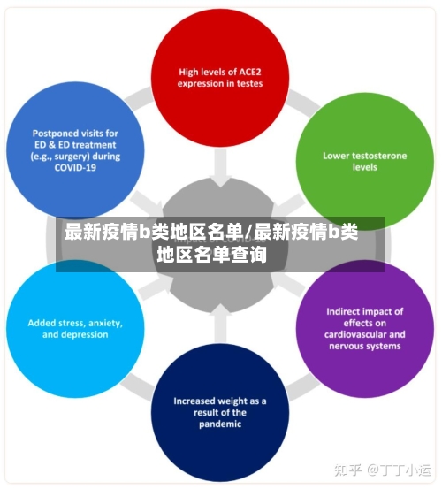 最新疫情b类地区名单/最新疫情b类地区名单查询