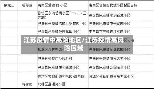 江苏疫情中高险地区/江苏疫情高风险区域