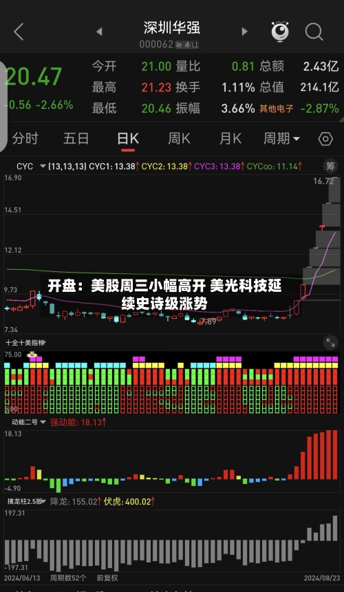 开盘：美股周三小幅高开 美光科技延续史诗级涨势