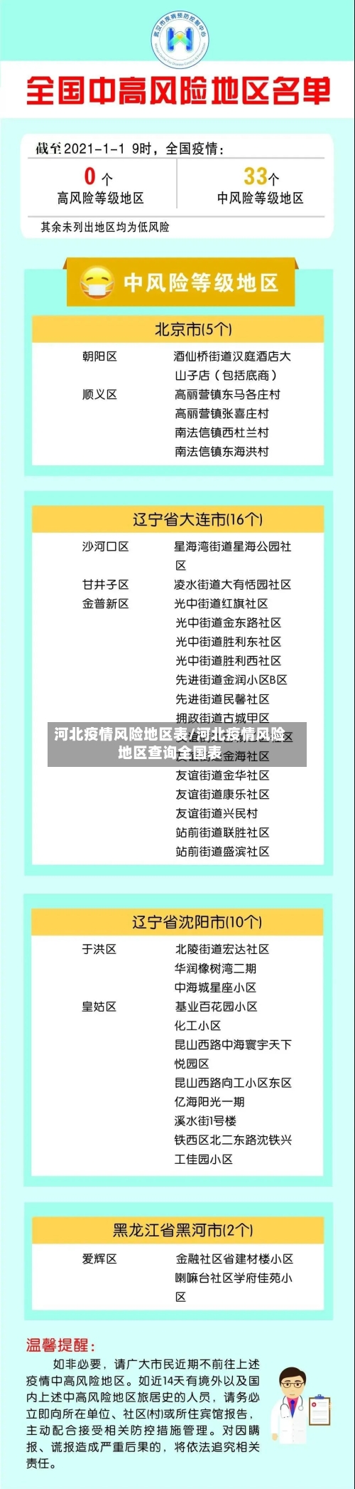 河北疫情风险地区表/河北疫情风险地区查询全国表