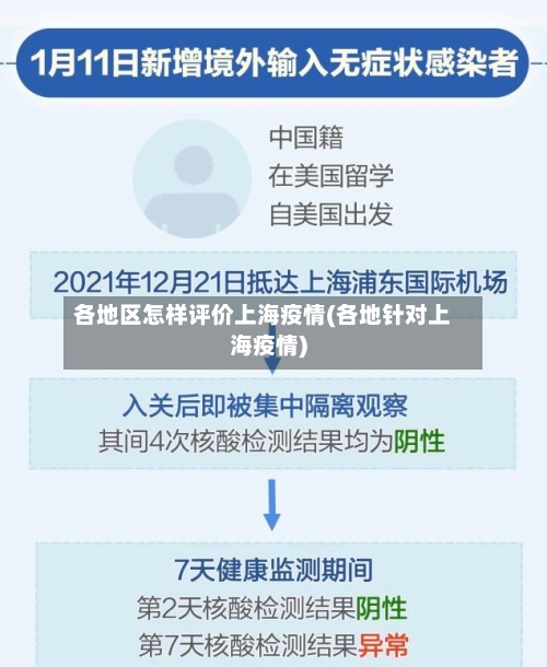 各地区怎样评价上海疫情(各地针对上海疫情)