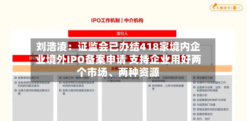 刘浩凌：证监会已办结418家境内企业境外IPO备案申请 支持企业用好两个市场、两种资源
