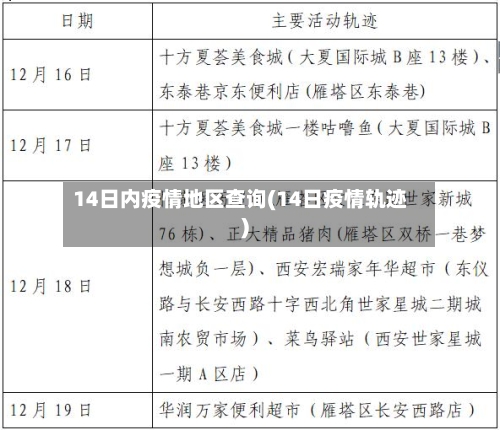 14日内疫情地区查询(14日疫情轨迹)