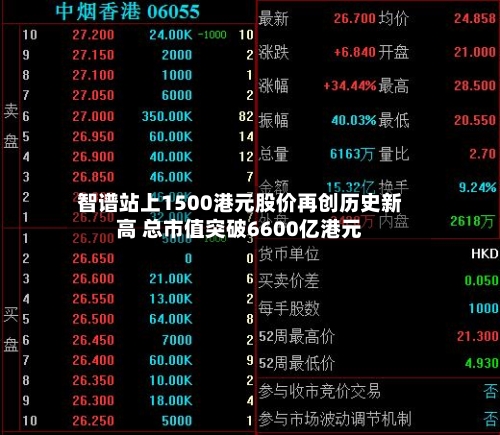 智谱站上1500港元股价再创历史新高 总市值突破6600亿港元